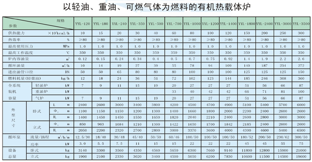 以輕油、重油、可燃?xì)怏w為燃料導(dǎo)熱油爐